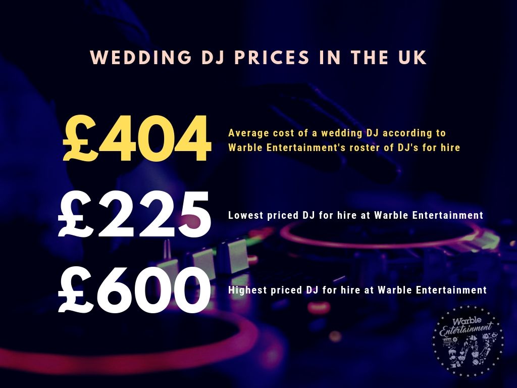 Average cost of a wedding dj UK (1)