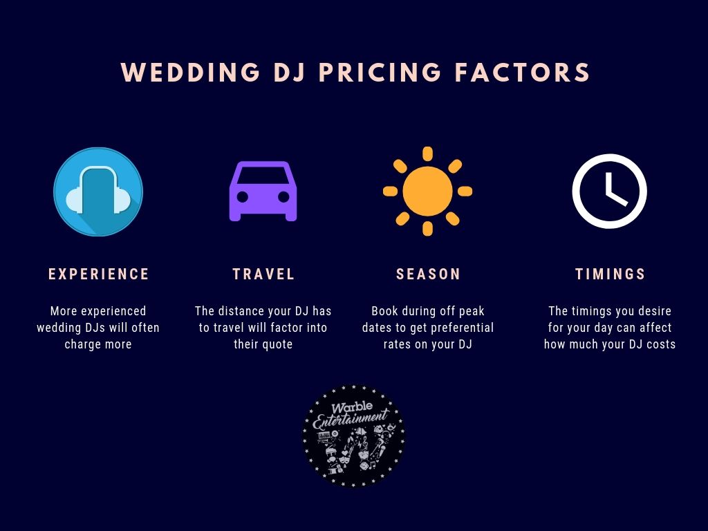 How much does a DJ cost for a party?