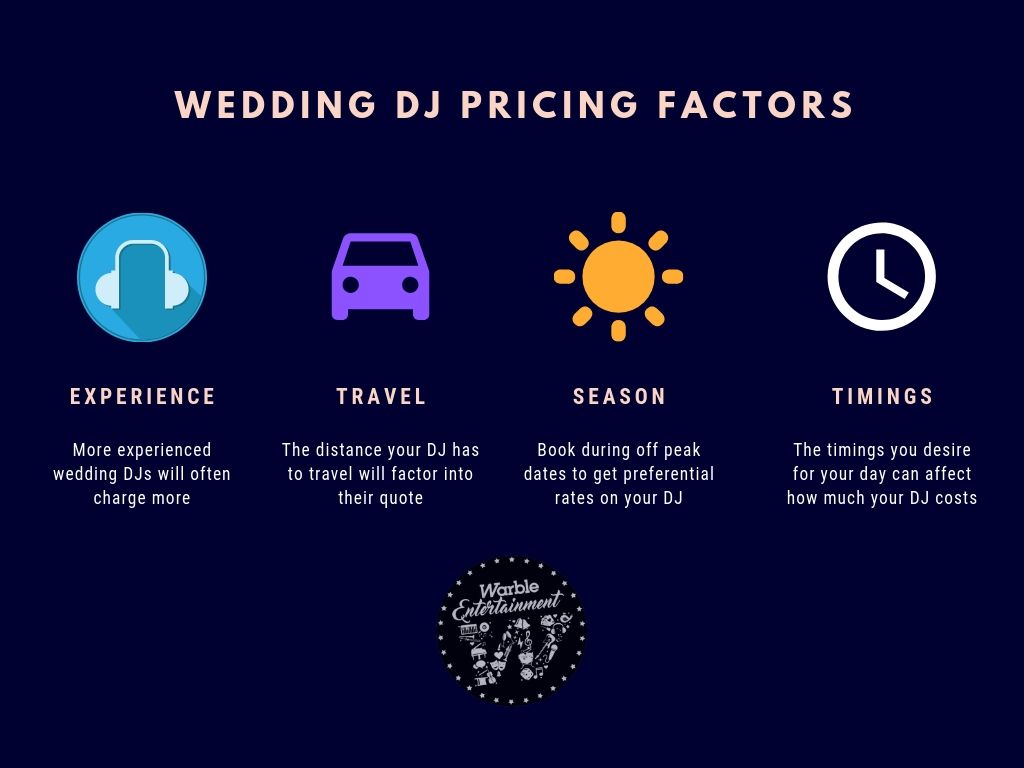 How much is a dj for a wedding