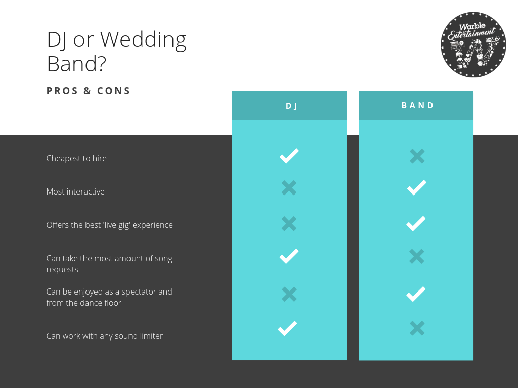 Wedding DJ or Band_ Pros and cons