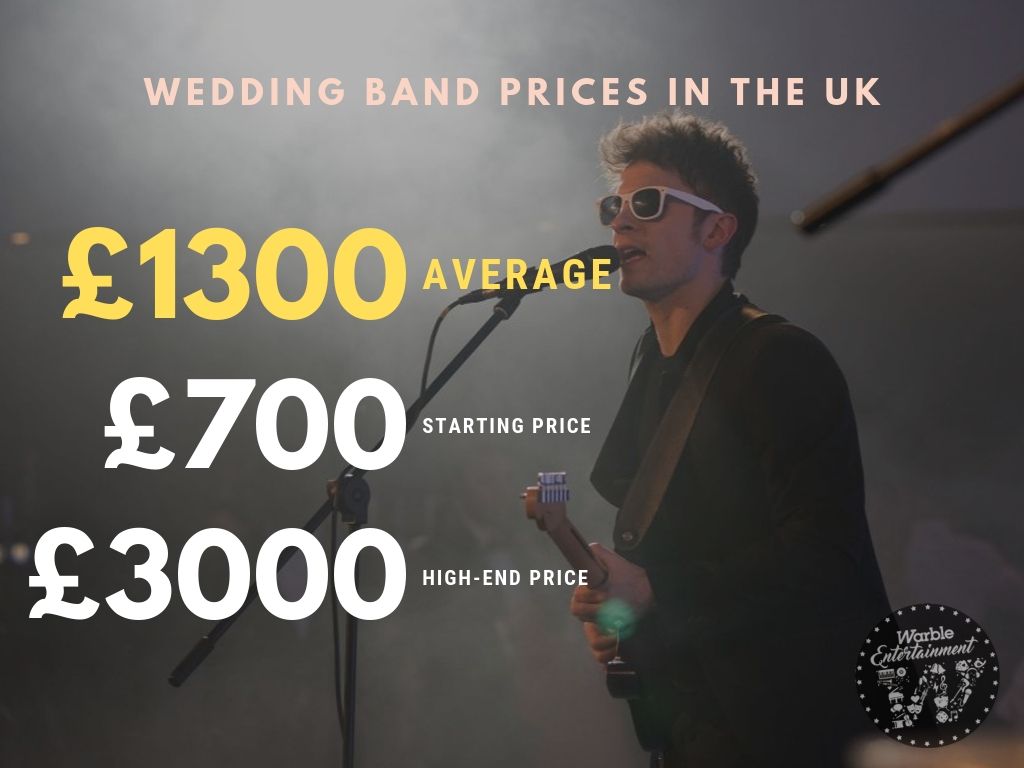 How Much Does It Cost to Hire a Wedding Band?