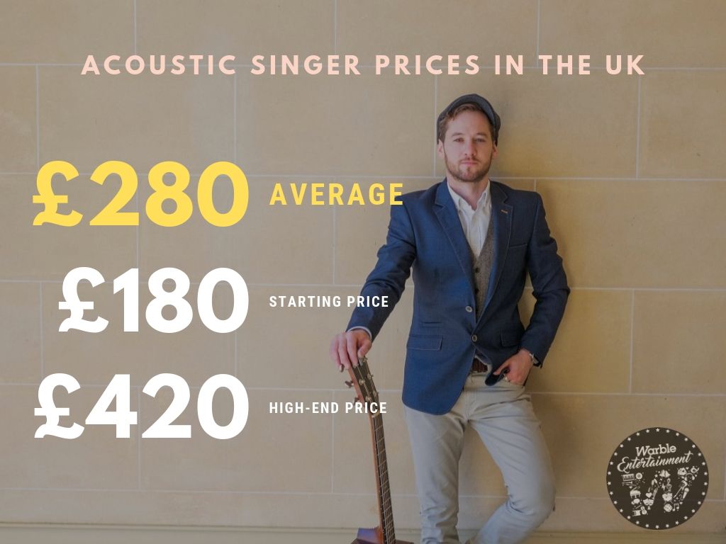 How Much Does It Cost to Hire a Musician in 2021? (Average Prices