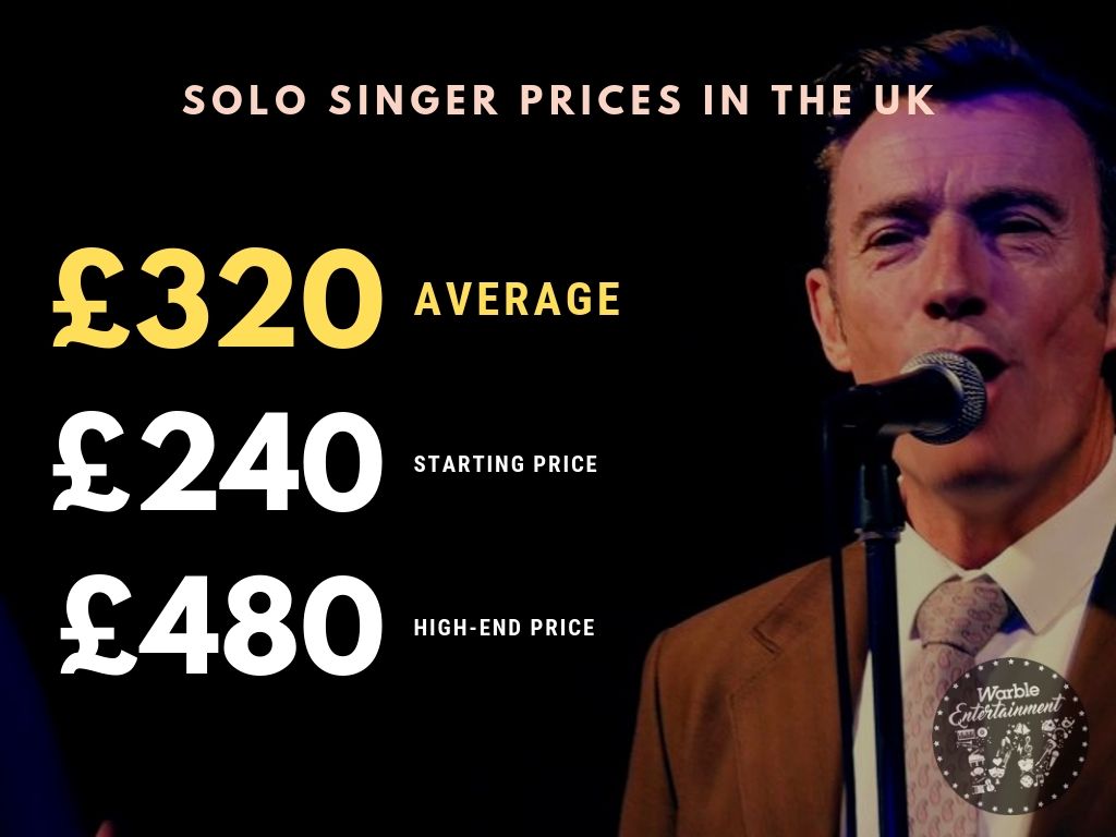 How Much Does It Cost to Hire a Singer?