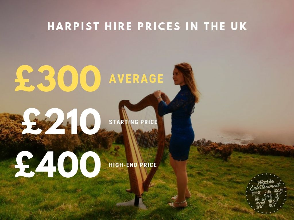 How Much Does It Cost to Hire a Harpist?