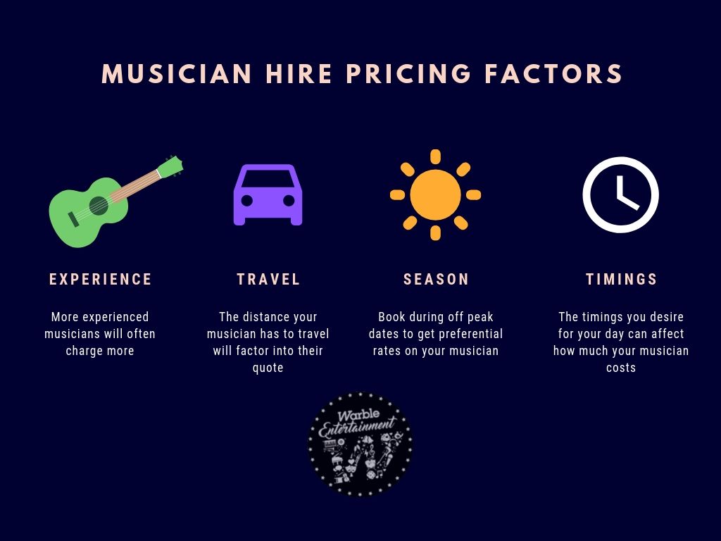 Wedding musician rates clearance