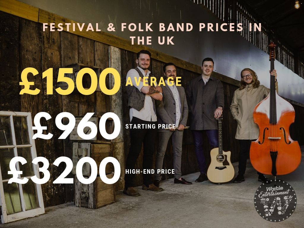 How Much Does It Cost to Hire a Festival Wedding Band?