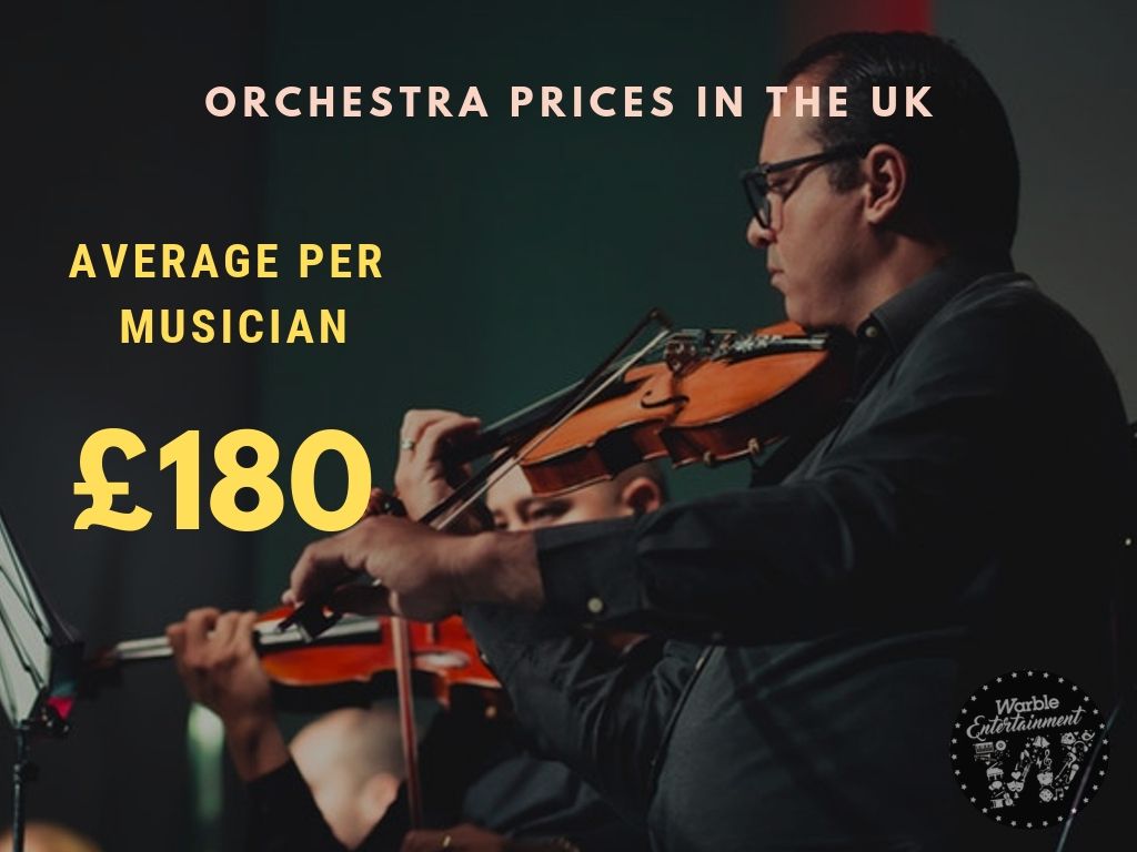 How Much Does It Cost to Hire a Musician in 2021? (Average Prices