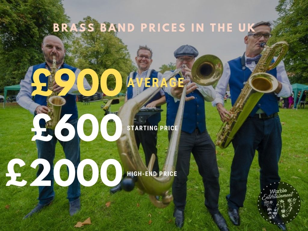 How Much Does It Cost to Hire a Musician in 2021? (Average Prices