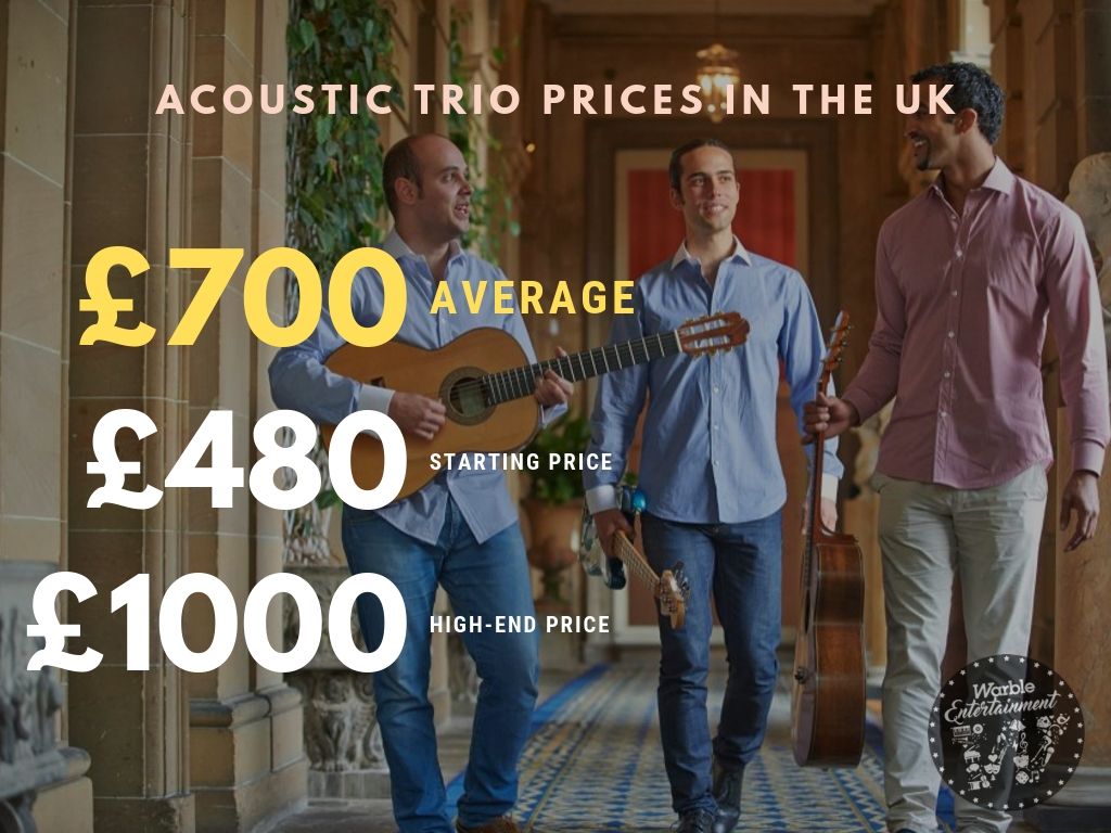 How Much Does It Cost to Hire an Acoustic Trio?