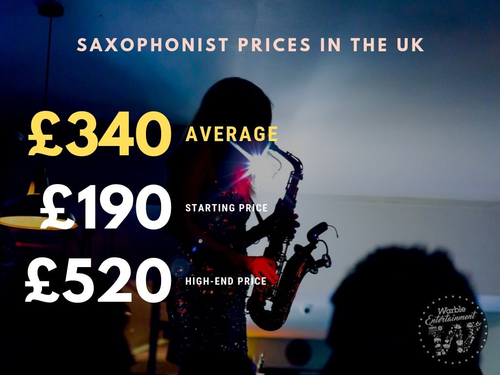 How Much Does It Cost to Hire a Saxophonist?