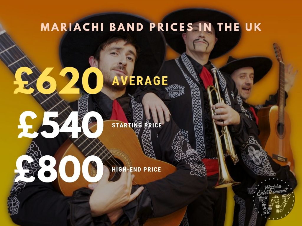 How Much Does It Cost to Hire a Mariachi Band?