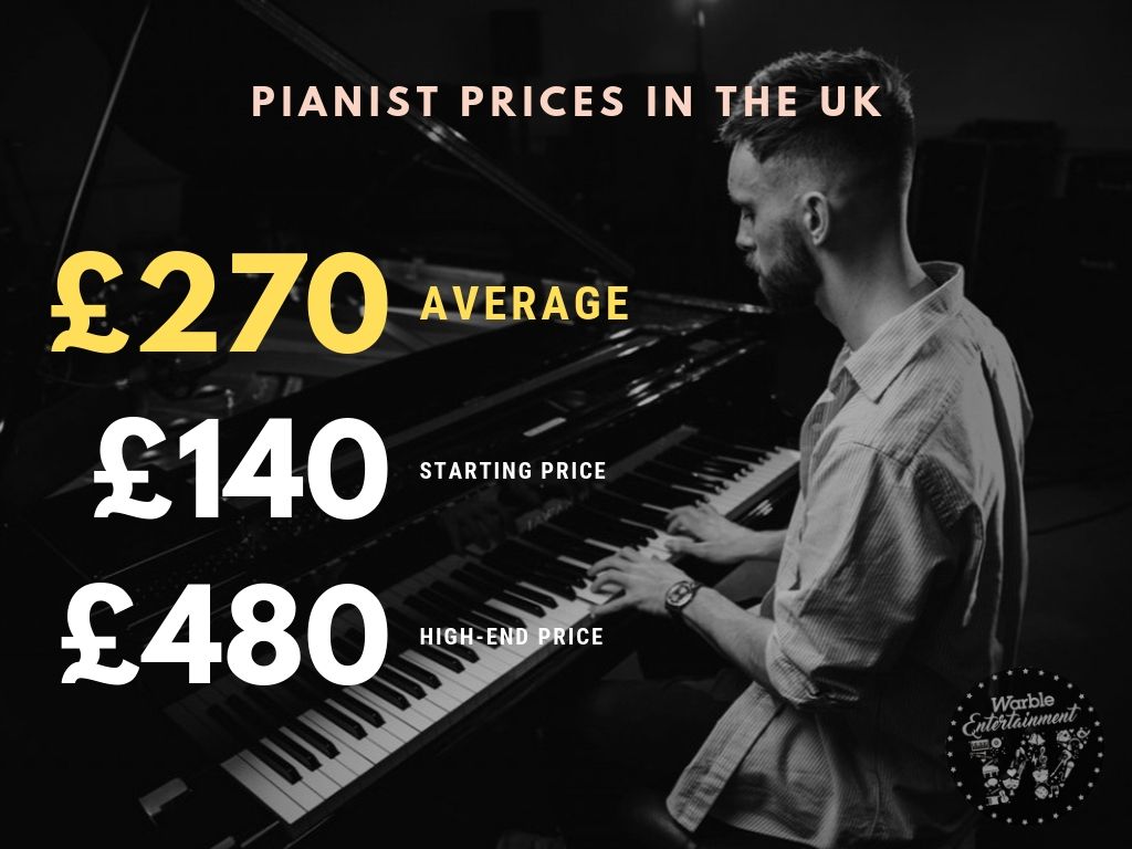 How Much Does It Cost to Hire a Pianist?