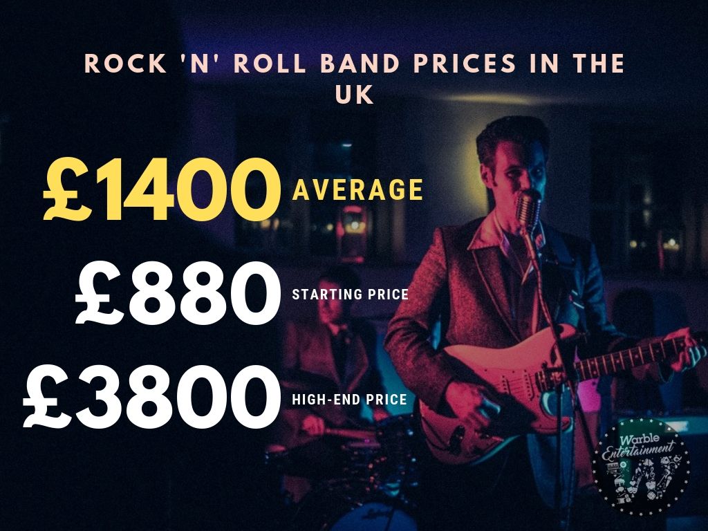 Band on sale hire cost