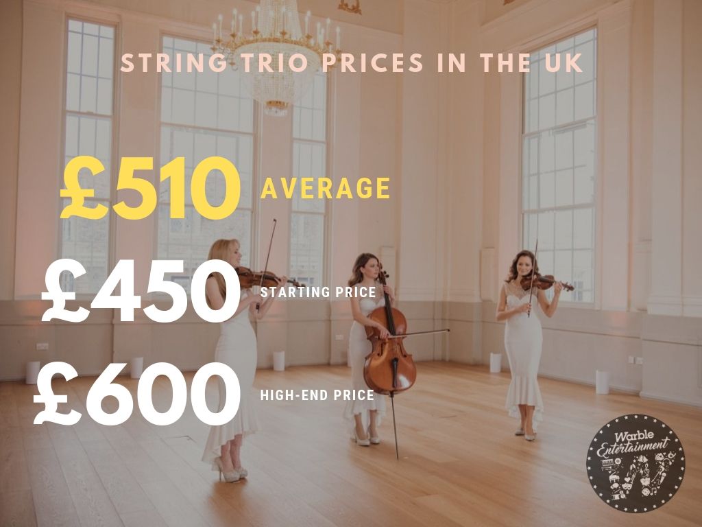 How Much Does It Cost to Hire a String Trio?