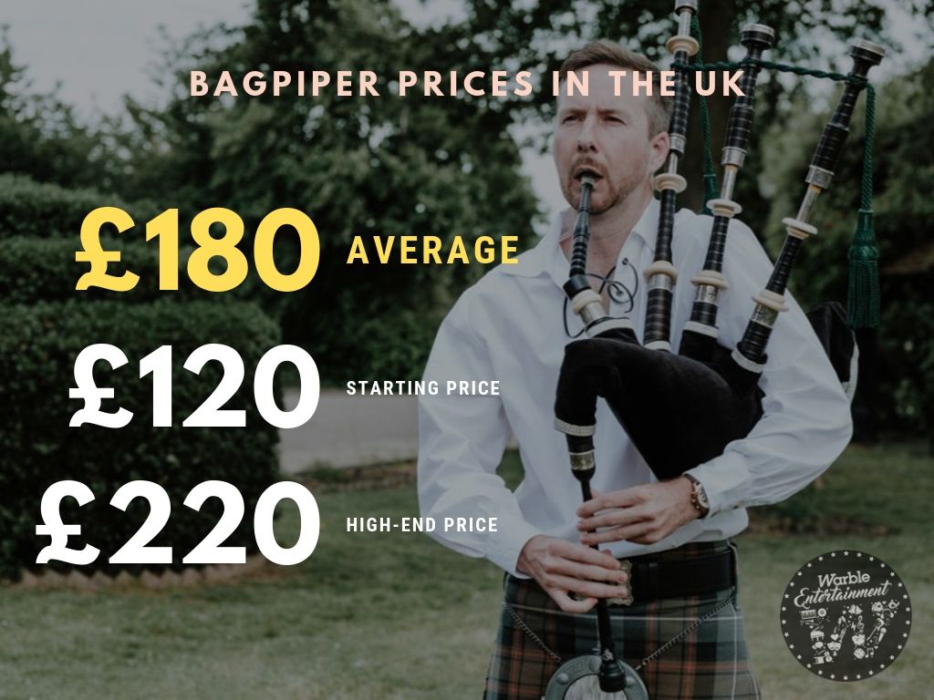 How Much Does It Cost to Hire a Musician in 2021? (Average Prices