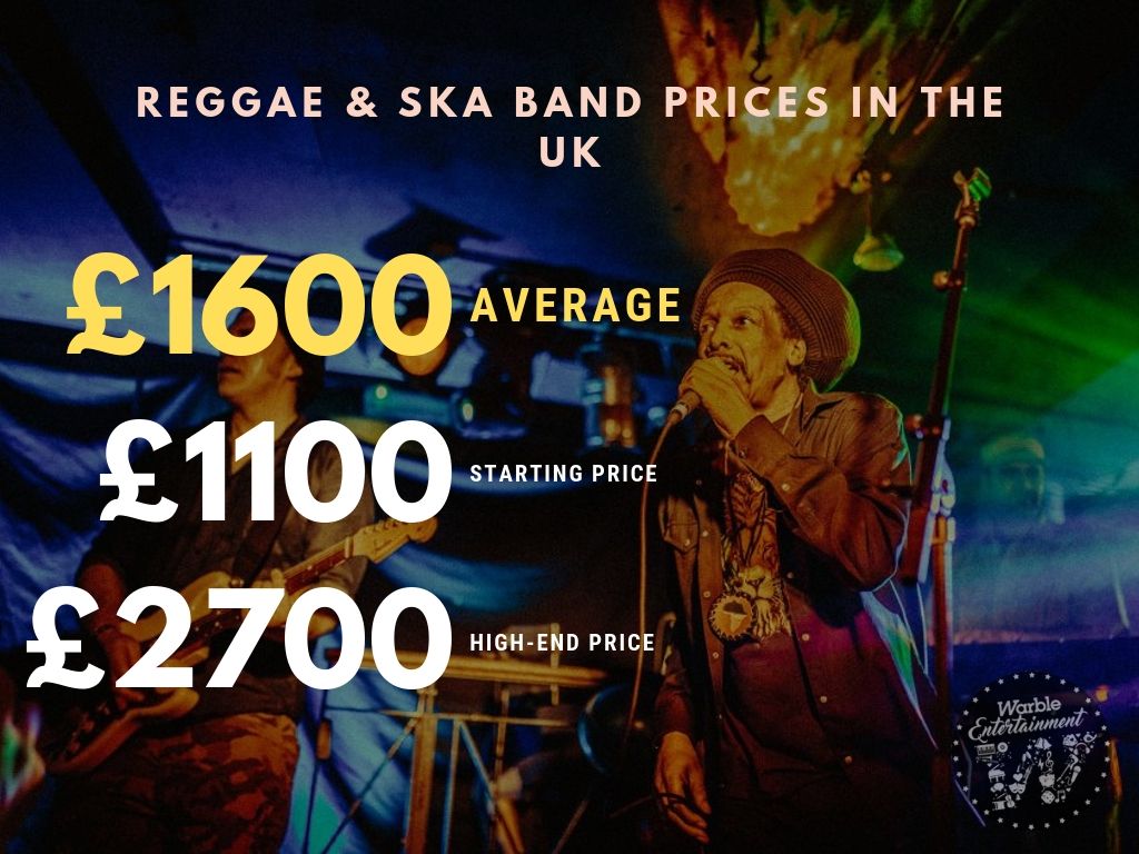 How Much Does It Cost to Hire a Reggae & Ska Band?